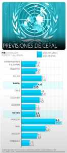 cepalInt230413 (1)
