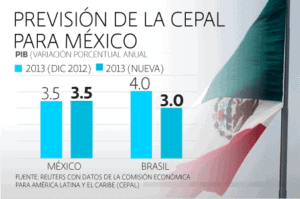 previsionescepal230413_0