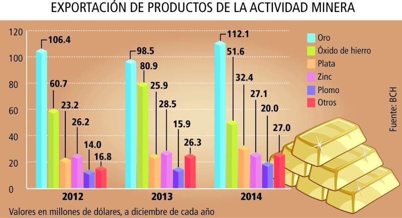 exportacionhn