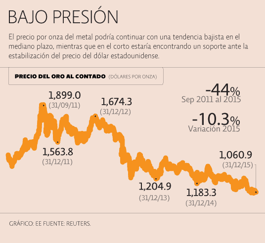 te_int_oro_060116 (1)