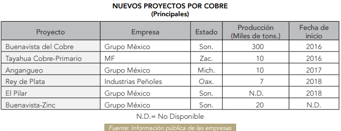 COBRE