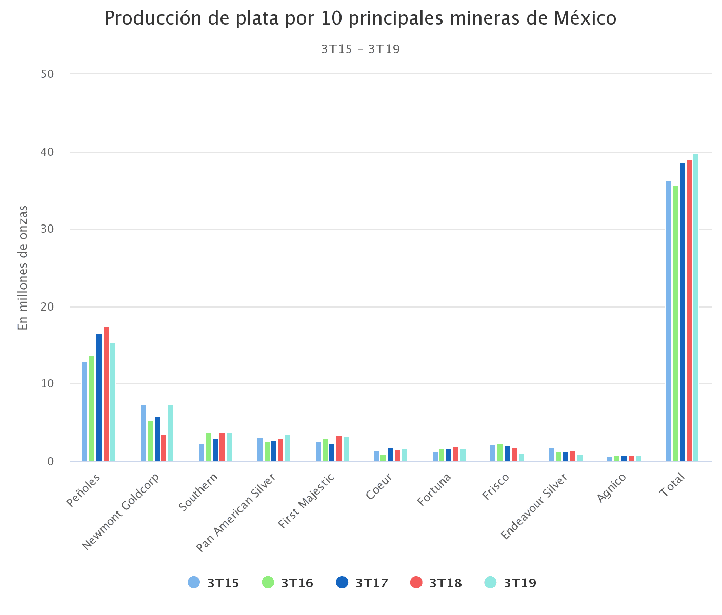 Leyes explican mayor explotación de oro de principales mineras en ...